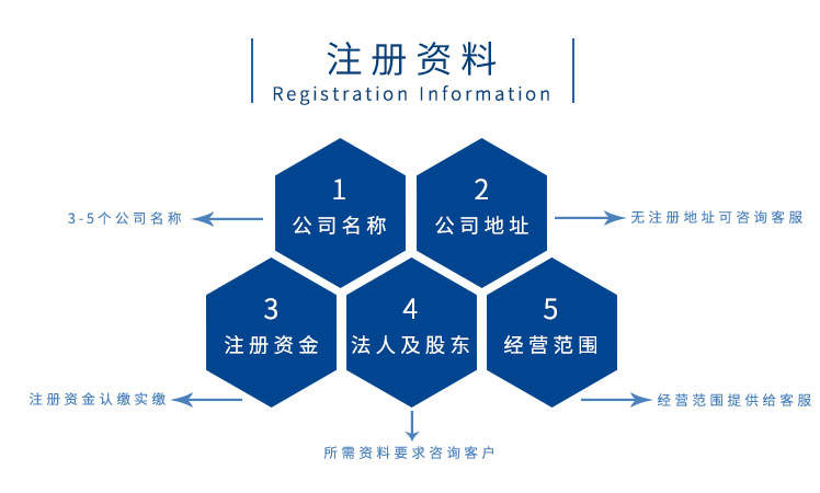 注冊外資公司需要資料