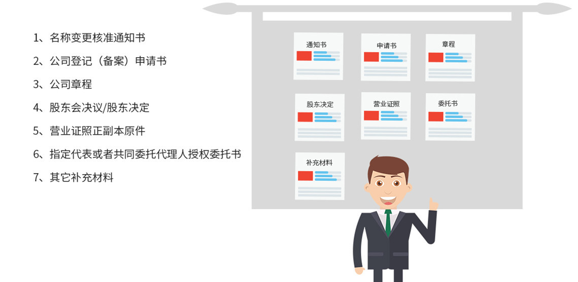 代辦公司名稱(chēng)變更需要的材料