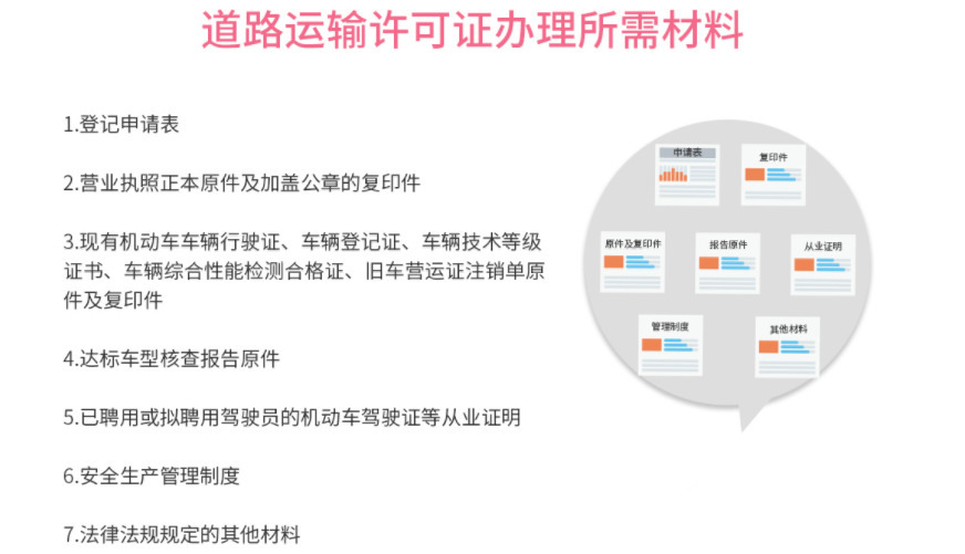 道路運(yùn)輸許可證辦理需要的資料